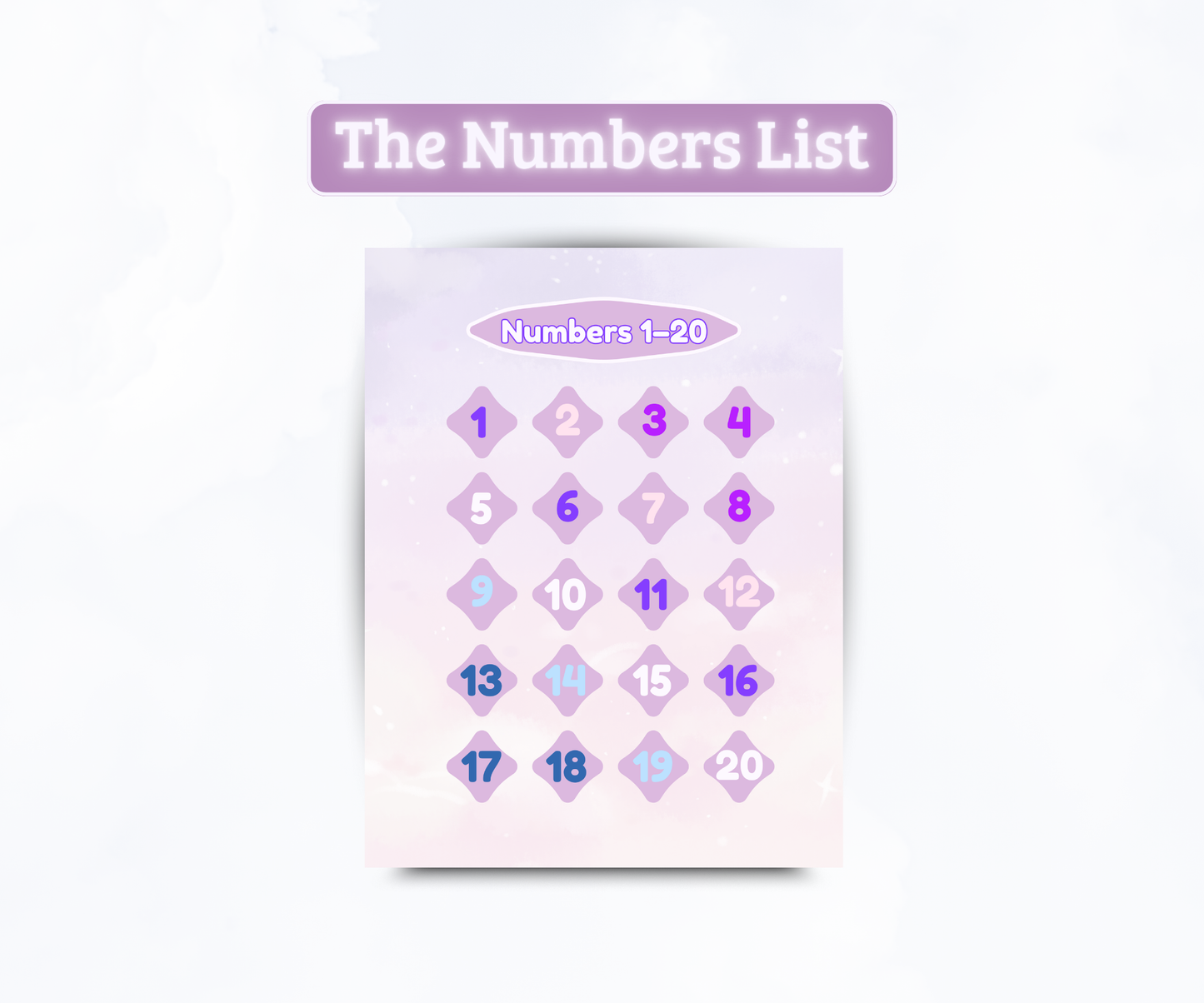 Numbers chart - Plandory