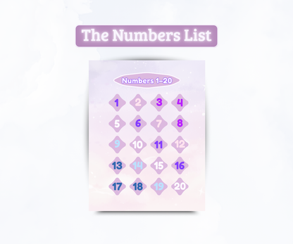 Numbers chart - Plandory